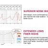 (1คู่) SpinFit CP100 (สีขาว/เหลือง Size L 13mm) จุกหูฟังอัพเกรด เสียงเบสแน่นขึ้น และเสียงแหลมดีขึ้น จุกหูฟังสำหรับหูฟังแบบสอดหู In Ear Monitor (IEM)